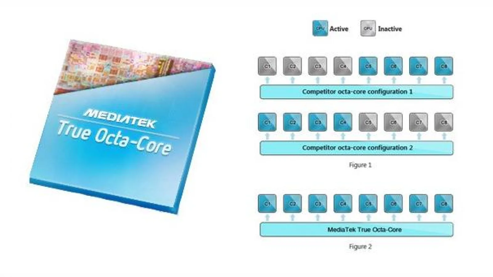 MediaTek confirmă faptul că lucrează la un procesor real 8 core