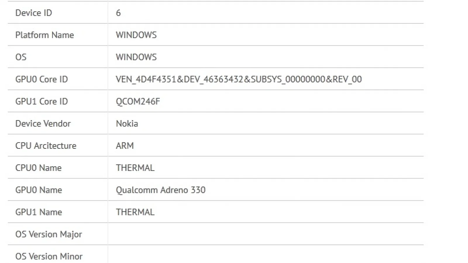 Tableta Nokia cu numele de cod RX-114 Își face apariția În benchmark-uri, vine cu CPU Snapdragon 800