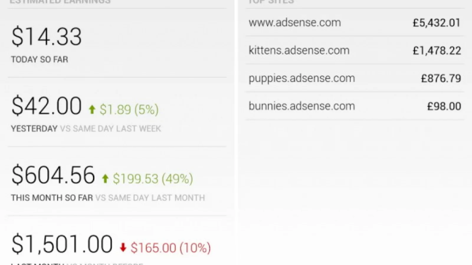 Google Adsense disponibil acum sub formă de aplicație Android oficială