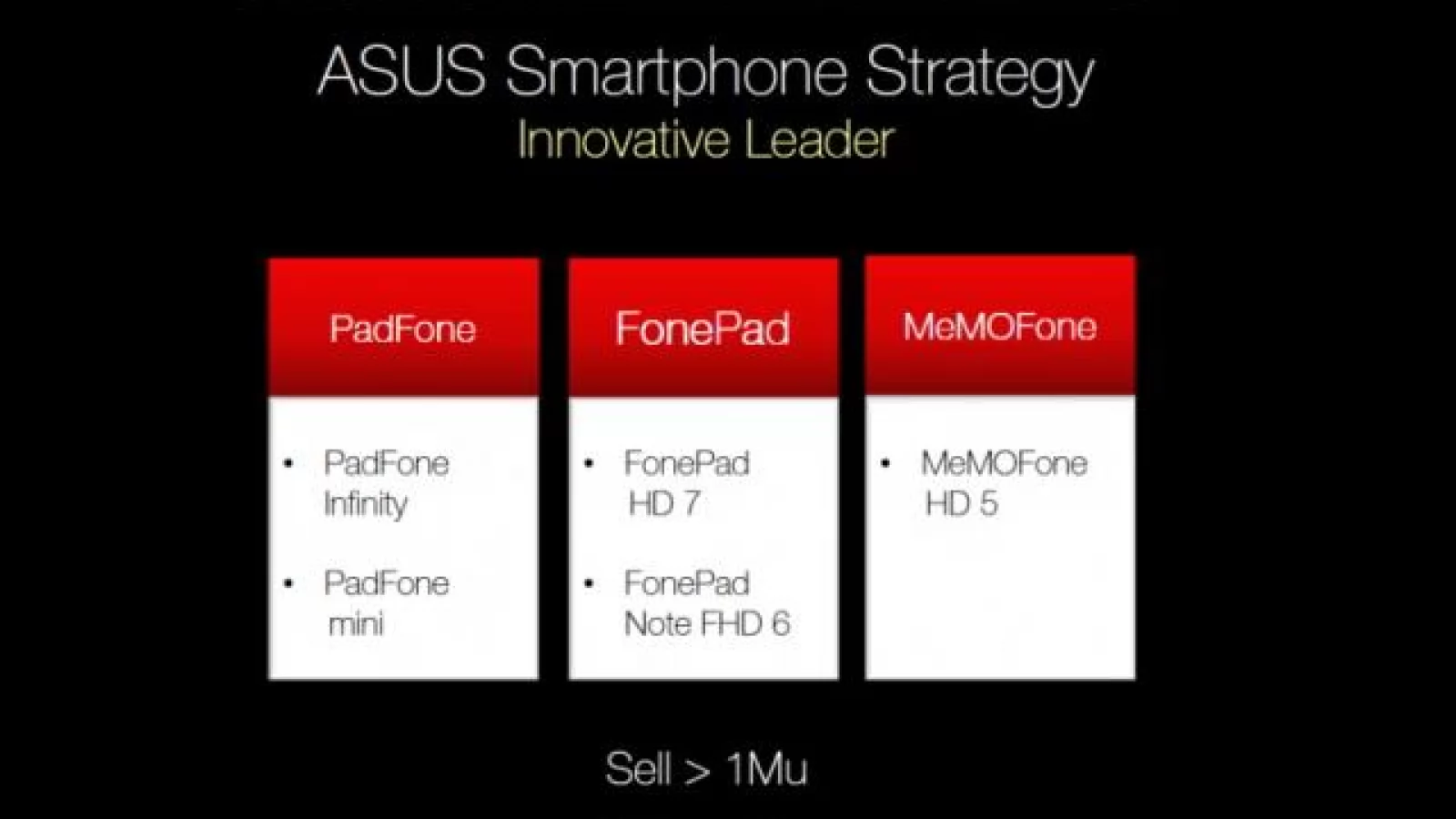 ASUS PadFone Mini acum mai aproape de realitate, ar putea sosi la IFA 2013 Împreună cu un smartphone MeMoFone HD 5 și tableta MeMo Pad HD 8