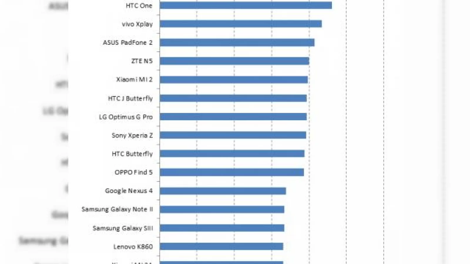 Samsung Galaxy S4 domina topurile AnTuTu pe 2013 până acum, la capitolul performanță
