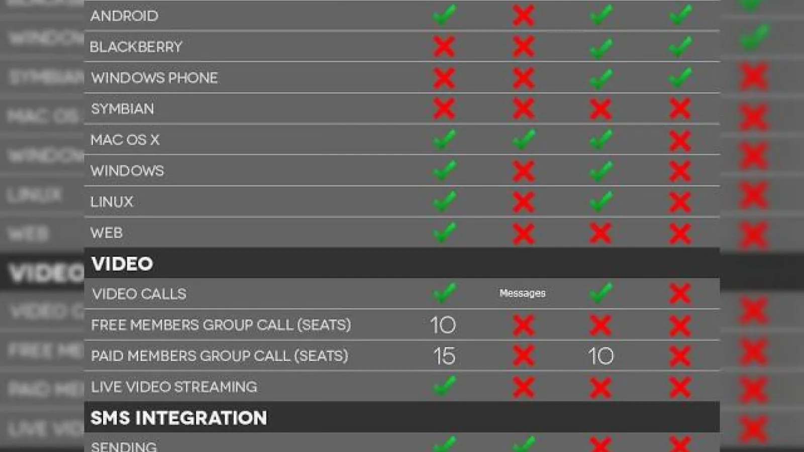 Google Hangouts versus concurenta: iMessages, Skype și WhatsApp