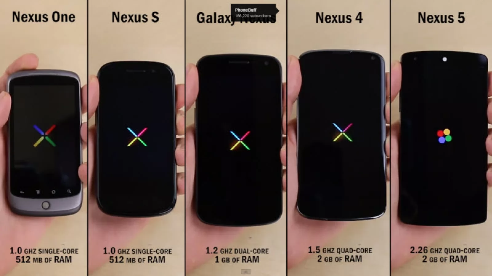 Nexus 5 versus toți predecesorii săi: bătălia Nexusurilor (Video)