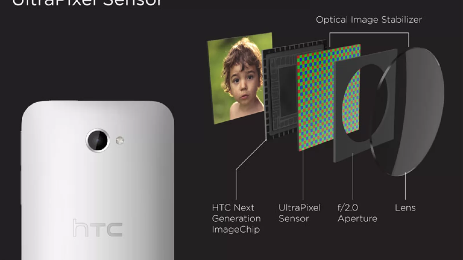 HTC One 2 va dispune de o cameră foto cu lentile ce vor putea fi schimbate