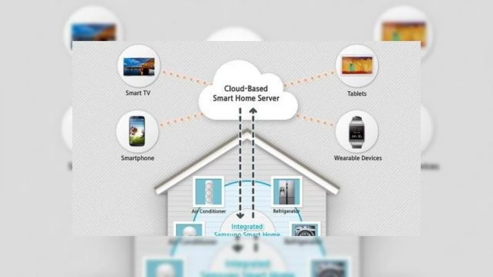 Platforma Samsung Smart Home interconectează telefoane, tablete, Smart TV-uri și electrocasnice