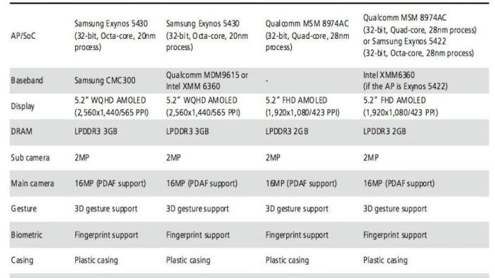 Iata specificatiile lui Samsung Galaxy S5 in viziunea celor mai pertinenti analisti: KGI Research