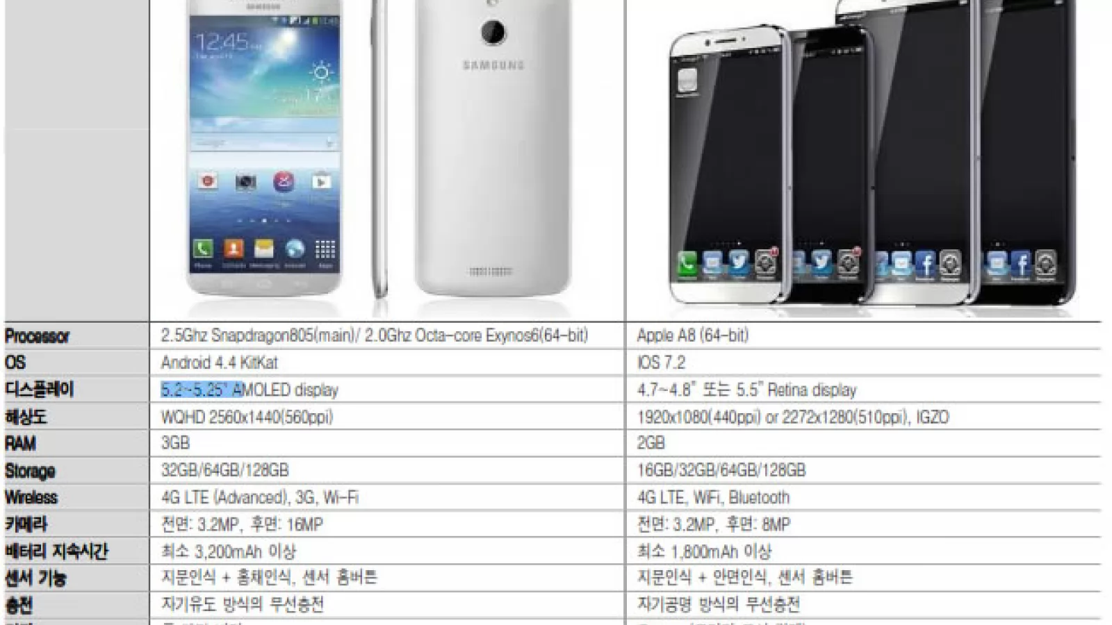 KDB Daewoo Security oferă noi informații despre Galaxy S5 și despre viitoarea generație de iPhone