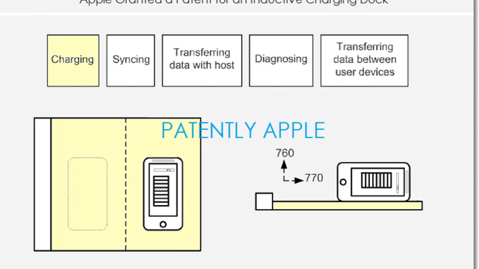 Apple primește 40 de brevete astăzi, cu referire la Încărcarea prin inducție, dockuri și multitouch