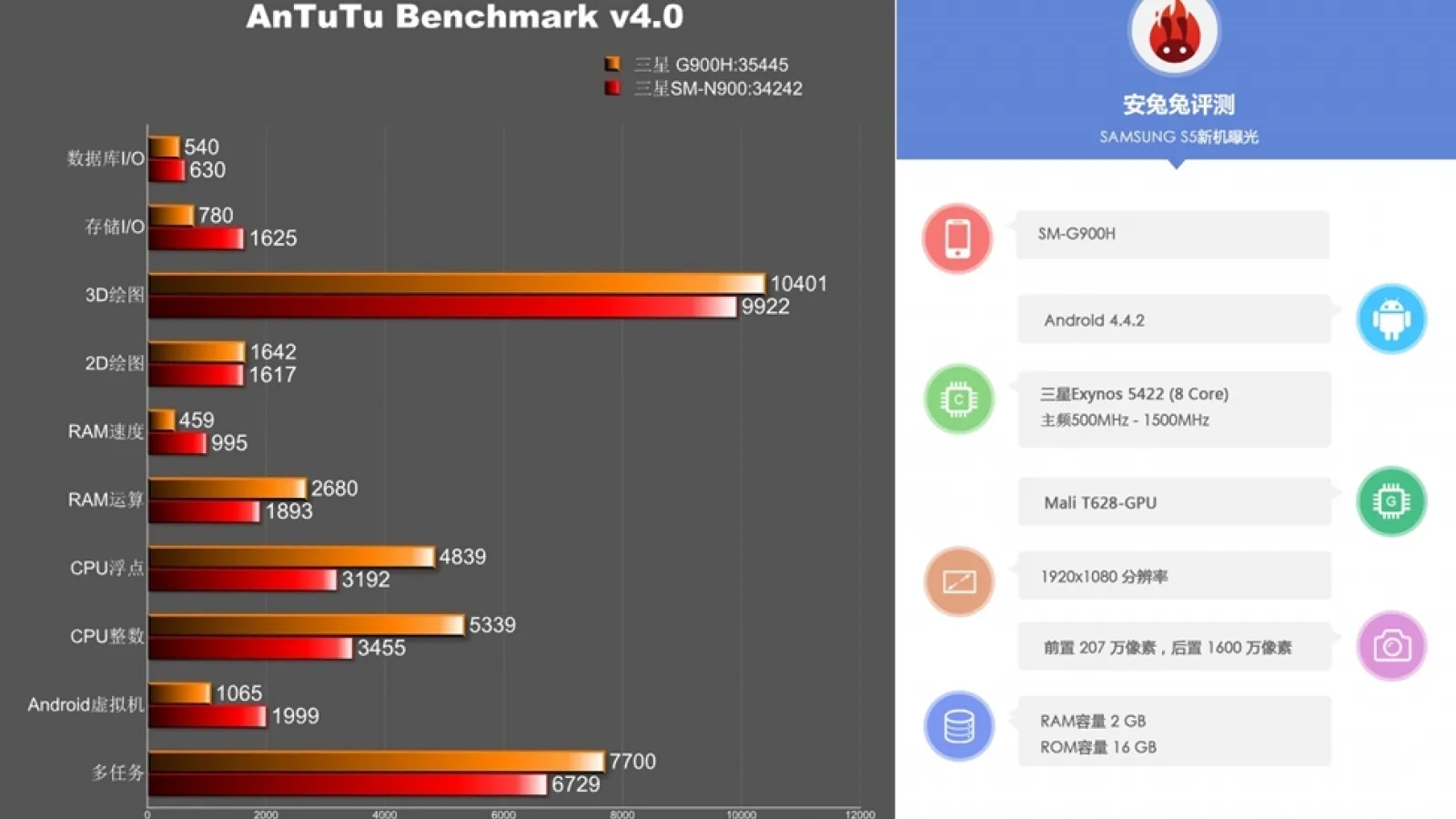 Versiunea europeană a lui Galaxy S5 ar putea veni cu un procesor octo-core Samsung Exynos 5422 tactat la 1.5 GHz