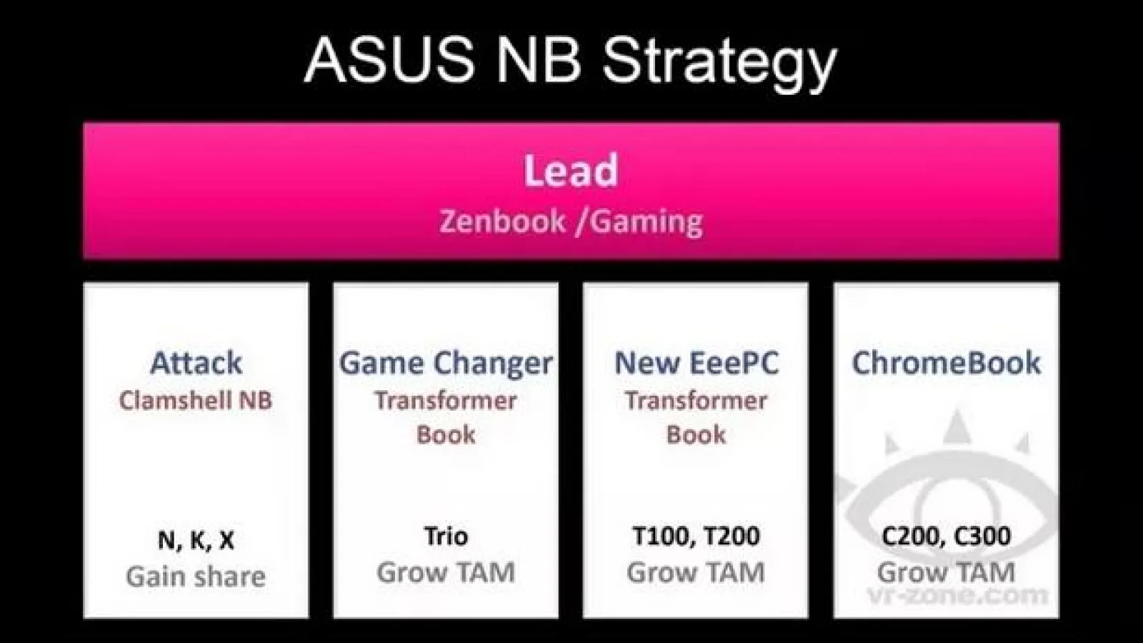 ASUS Transformer Book T200 gata de lansare la MWC 2014; Apar primele scăpări