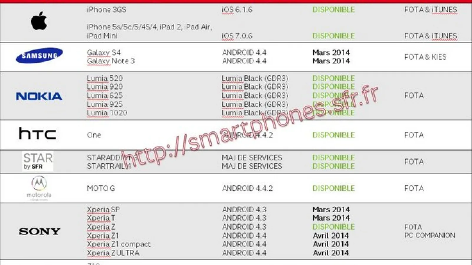 Sony Xperia Z1, Z1 Compact și Z Ultra ar putea primi actualizarea la Android 4.4 KitKat În luna aprilie