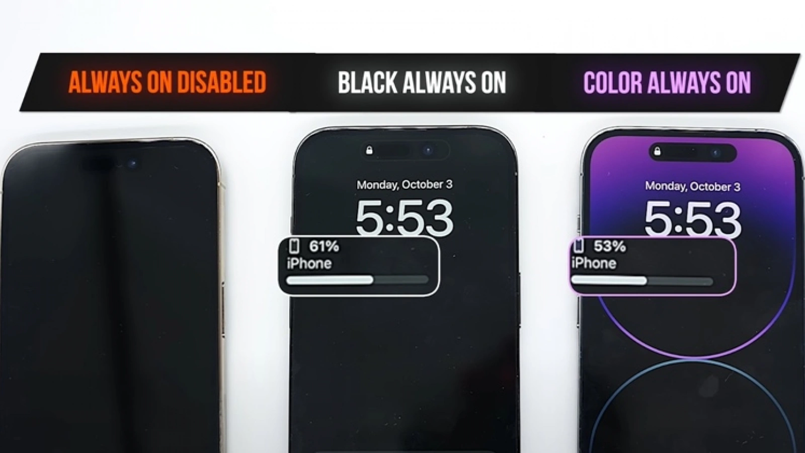 Cât consumă de fapt Always On Display pe iPhone 14 Pro? Iată câteva teste cu AOD color, monocrom