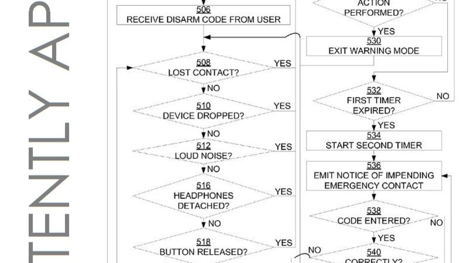 Apple brevetează un sistem de detectare a situațiilor de urgență pe iPhone (sănătate, jaf, accidente)