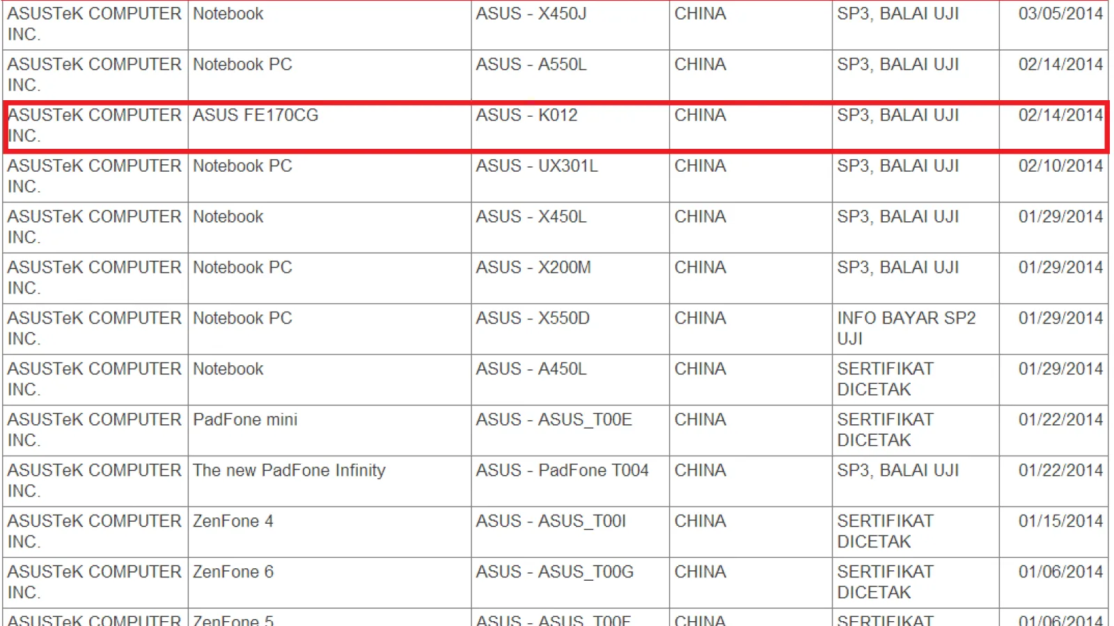 Două noi device-uri Asus Își fac apariția Într-un document al Agenției de Certificare din Taiwan