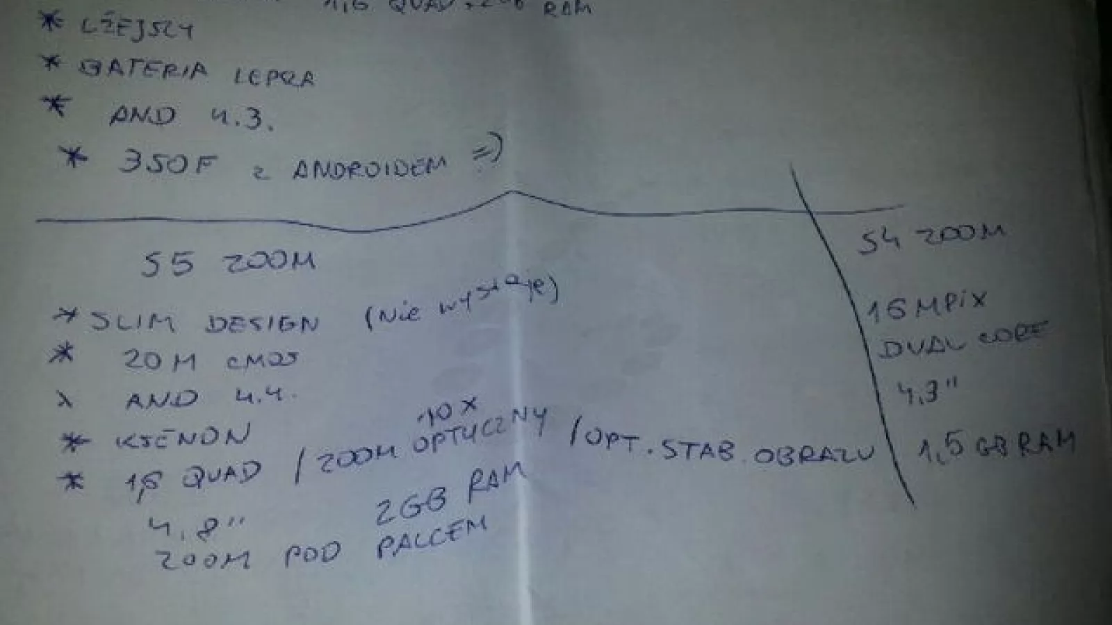 Specificațiile lui Samsung Galaxy S5 Zoom descoperite scrise de mână pe o foaie (Zvon)