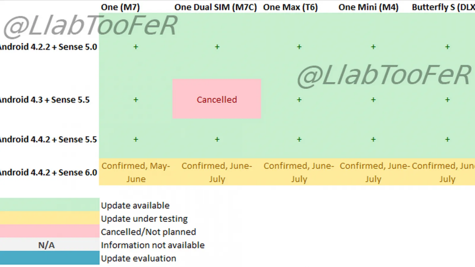 HTC One va primi actualizarea la HTC Sense 6.0 În mai/iunie; One Max și Mini În iunie/iulie