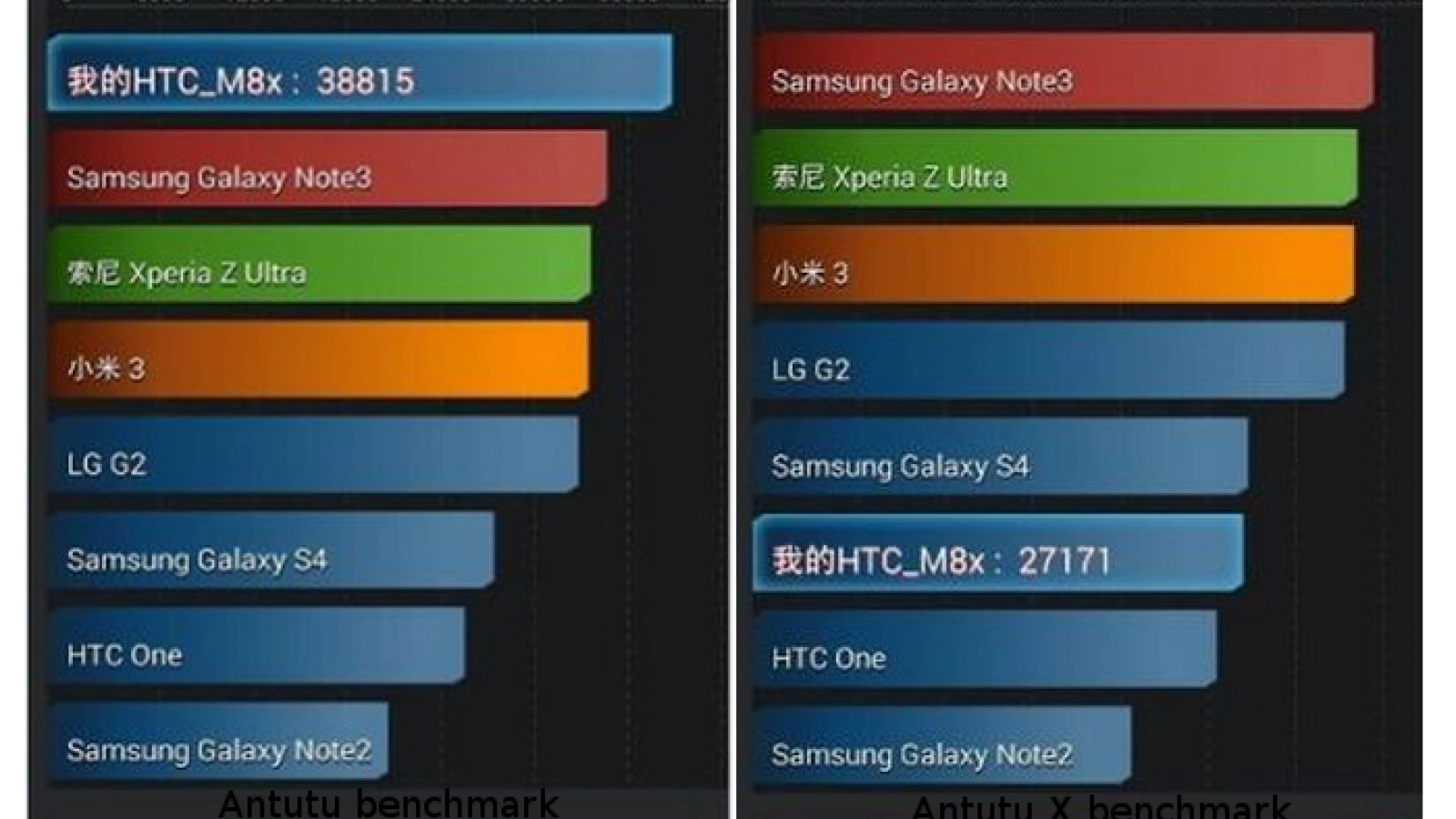Noul HTC One M8 trișează În testele benchmark! Oficialii HTC admit acest lucru