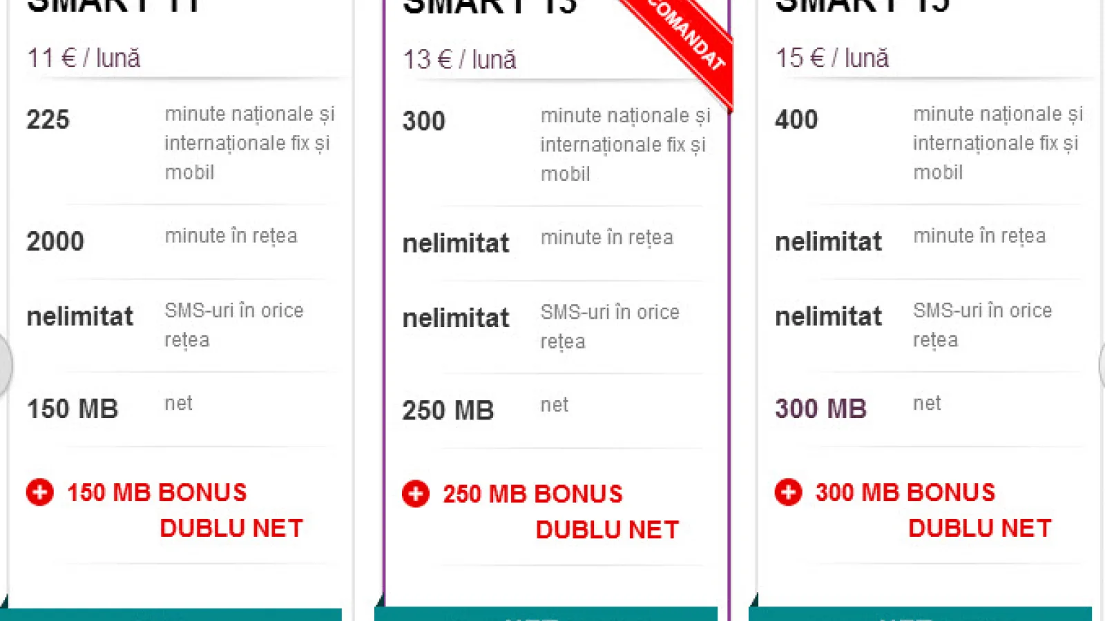 Promoție de Paște la Vodafone România, cu trafic dublu de date și Internet nelimitat (Opțiune nouă: Red 25)