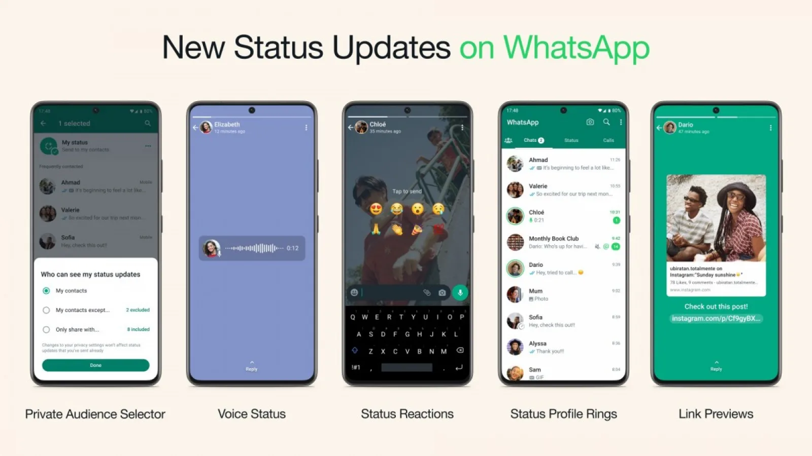 WhatsApp aduce noi funcții în aplicația mobilă; Putem crea un status audio, alege cine să vadă statusurile noastre