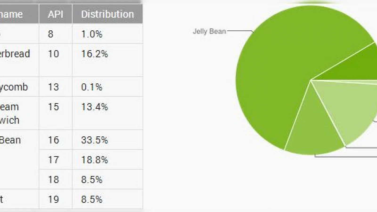 Android 4.4 KitKat ajunge la o cotă de 8.5% din totalul release-urilor Android