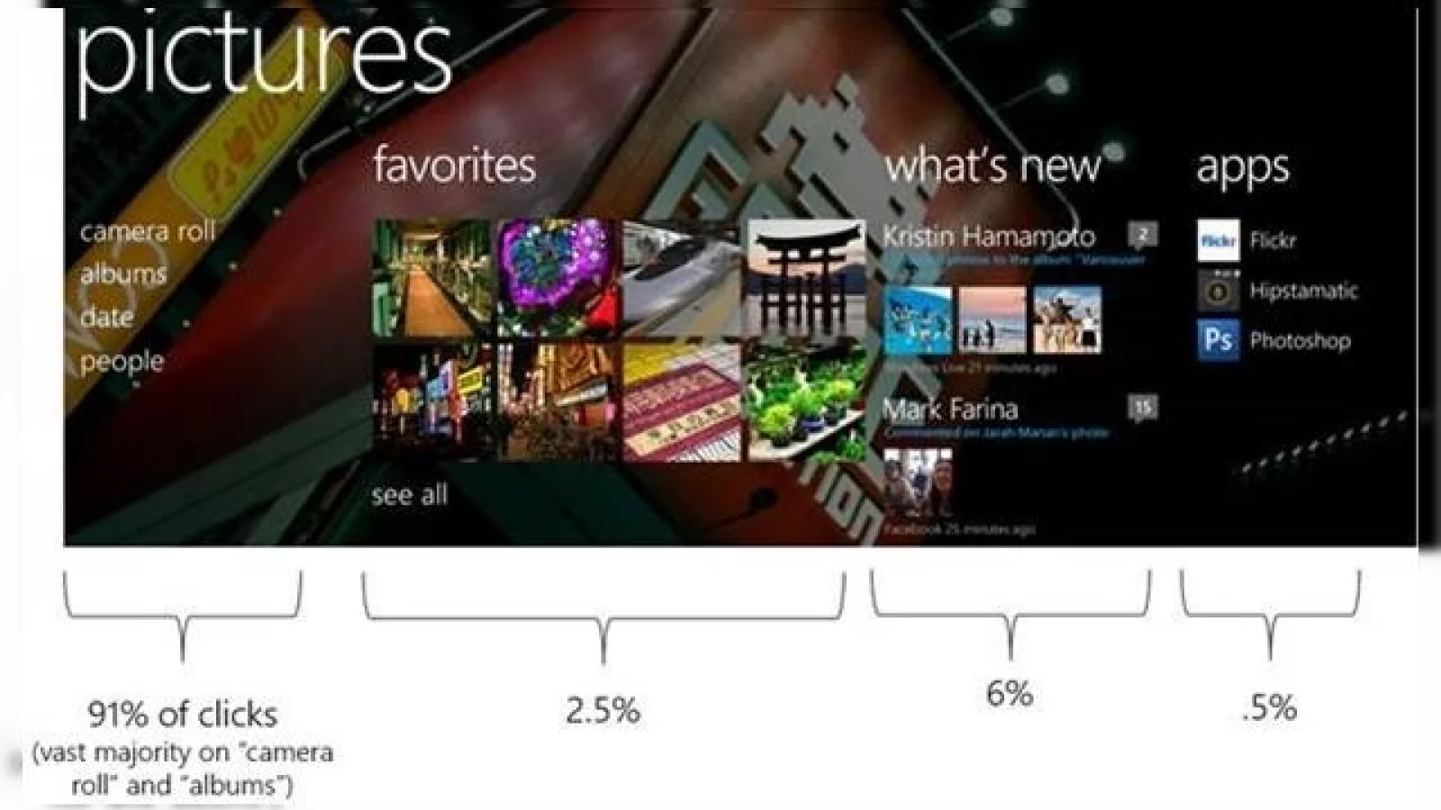 Windows Phone 8.1 Photo Hub se schimbă În funcție de tendințele de utilizare