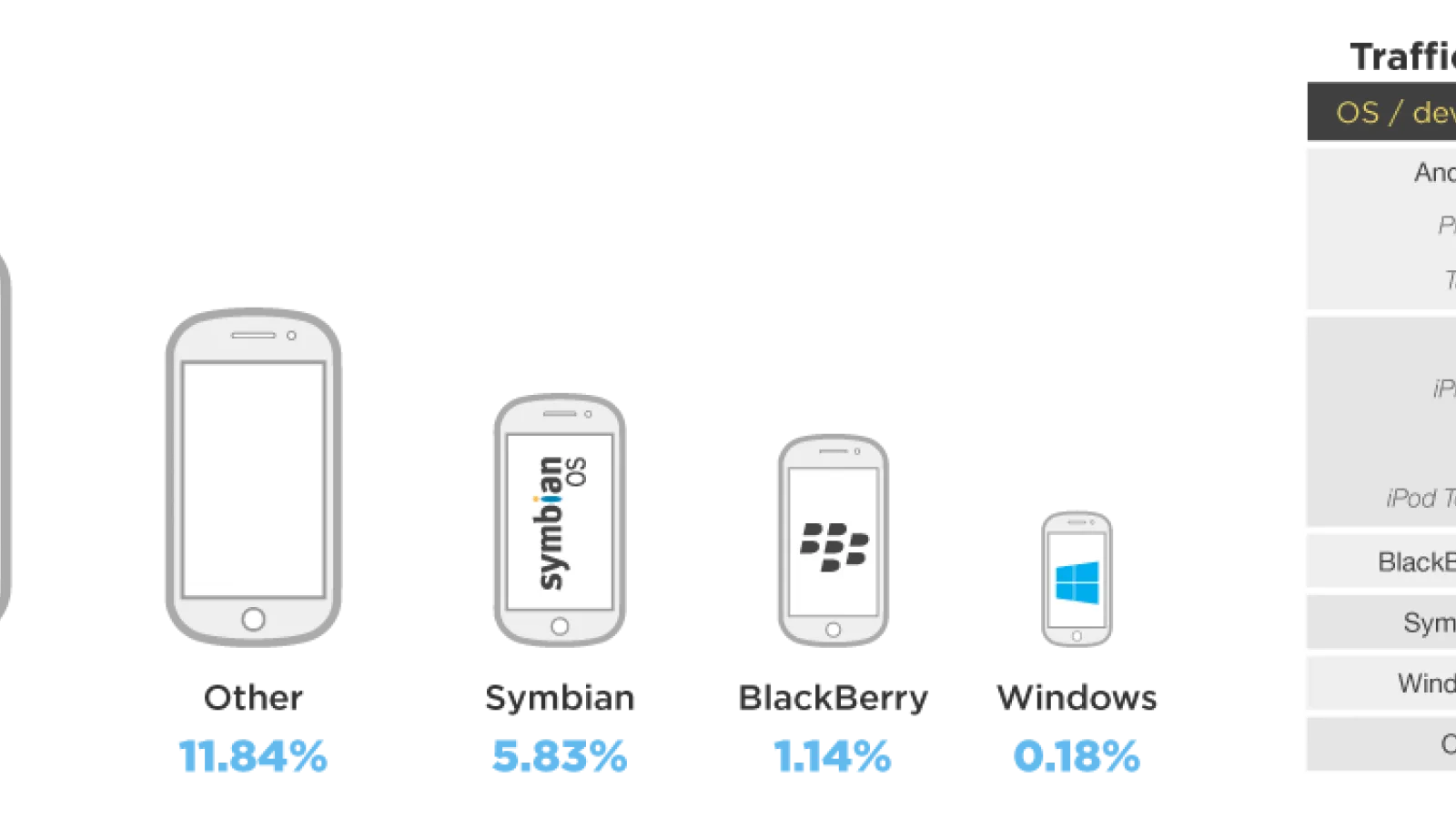 Android domină piața de advertising pe mobil cu 42%, urmată de iOS cu 38%