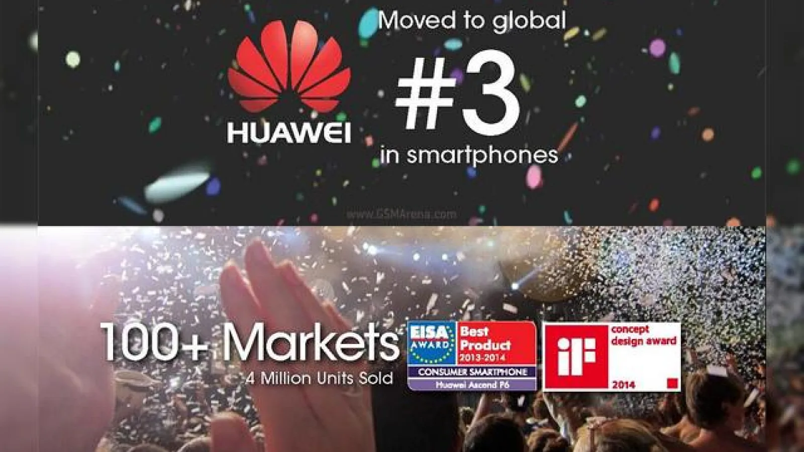 Huawei este acum al treilea cel mai mare producător de smartphone-uri din lume, Ascend P6 vândut În 4 milioane de unități