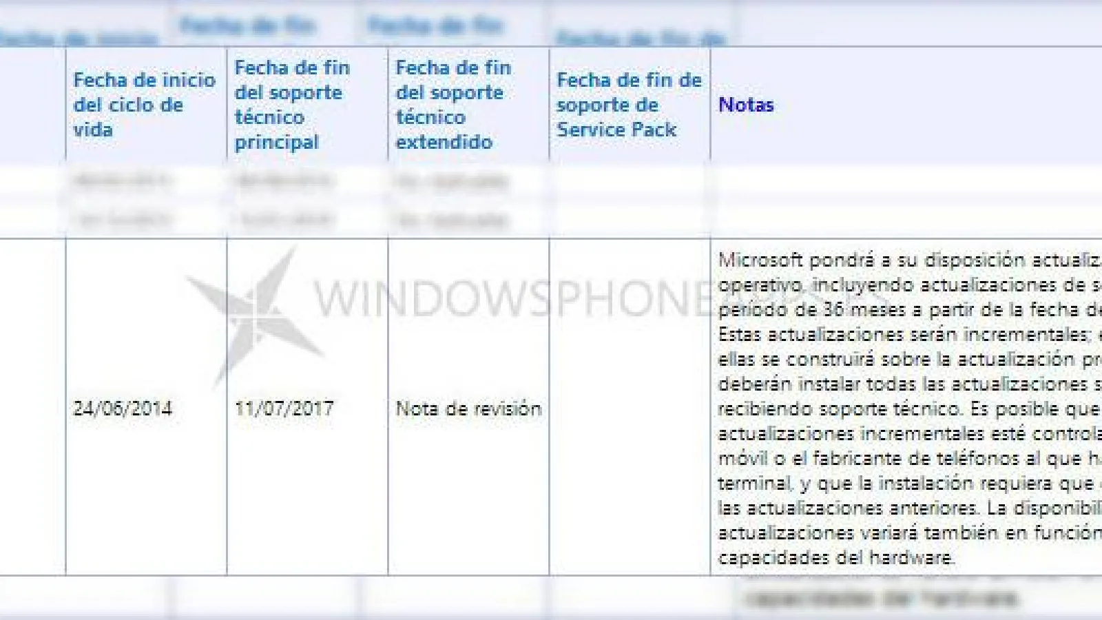 Windows Phone 8.1 Își Începe ciclul de viață pe 24 iunie 2014