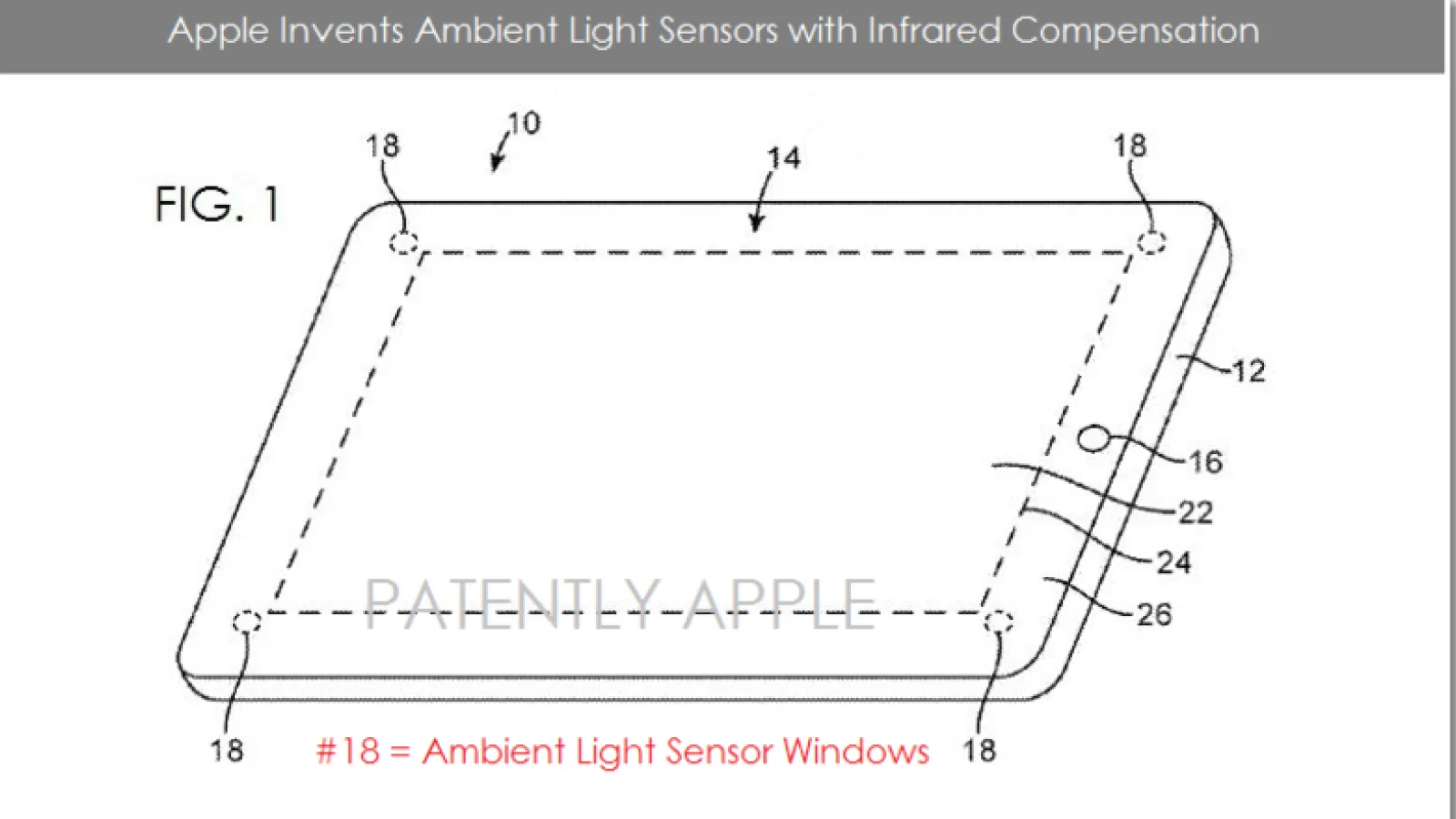 Apple lucrează la o nouă generație de senzori pentru lumina ambientală