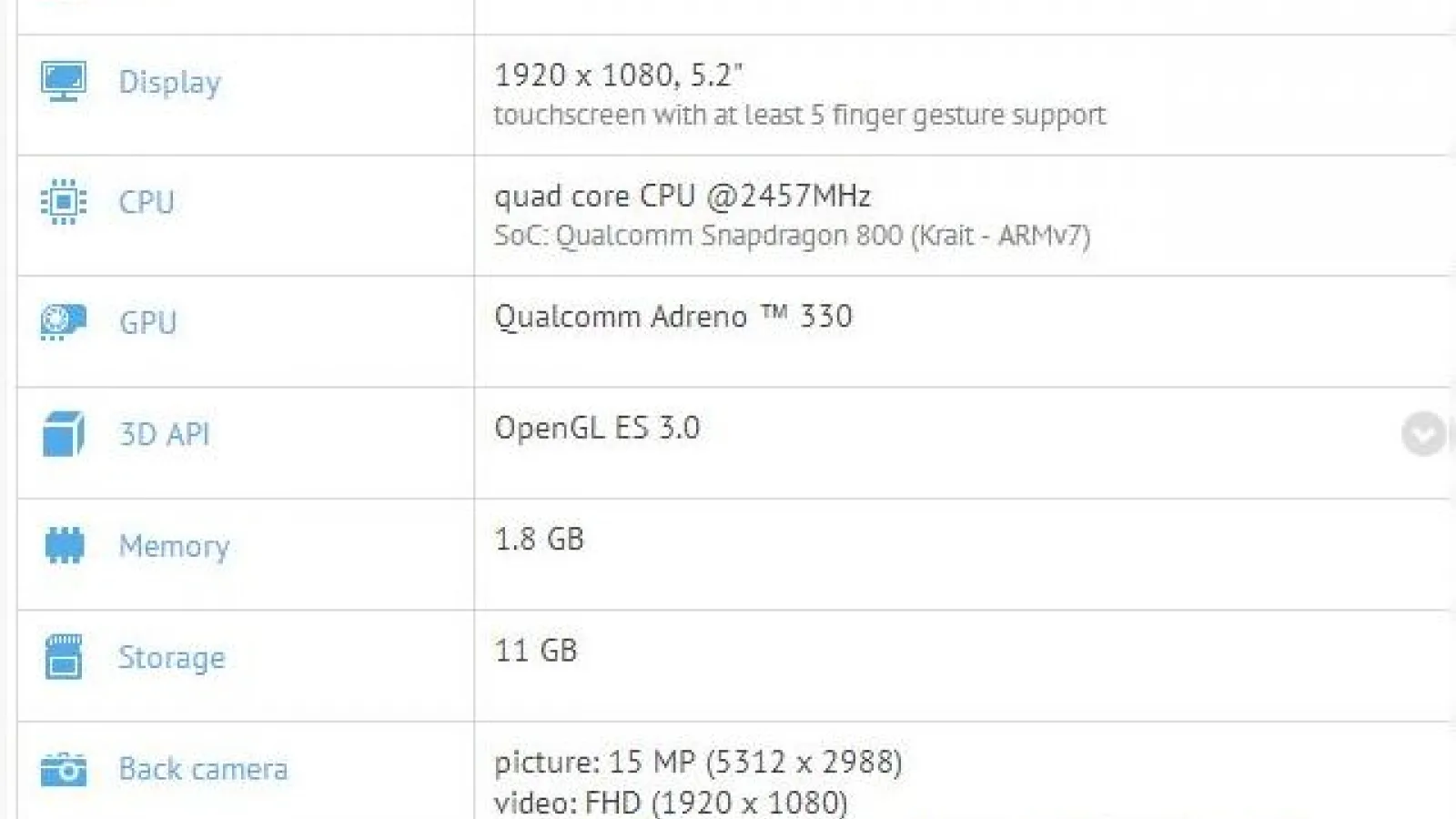 Galaxy S5 Active sau alt model nou? Un telefon Samsung cu ecran de 5.2 inch Full HD apare În GFXBench