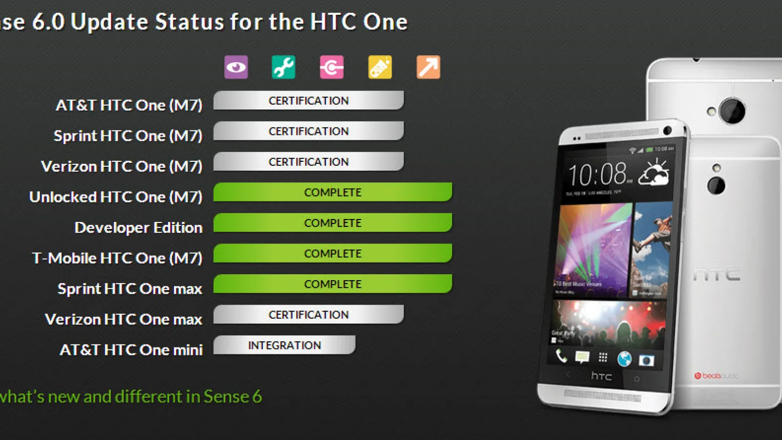 Update-ul la Android 4.4.2 KitKat ce aduce Sense 6.0 ajunge pe terminalele HTC One (M7) neblocate