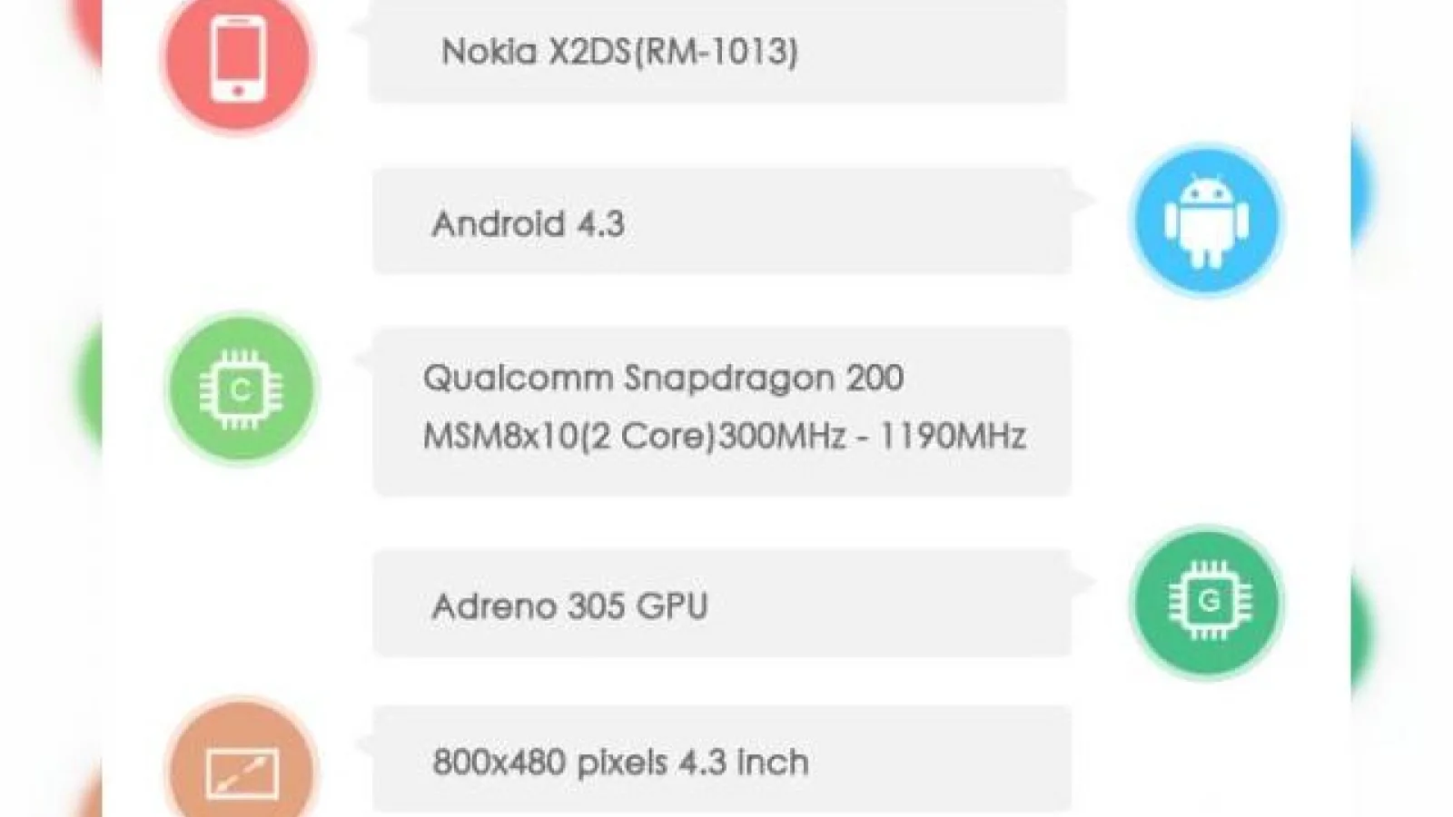 Nokia X2 Își face apariția deja pe web, prin intermediul lui AnTuTu; Are dotări entry level!