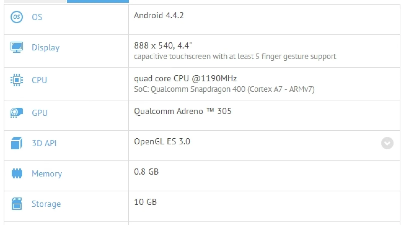 Sony Xperia D2403 Își dezvăluie specificațiile prin intermediul testului benchmark GFXBench