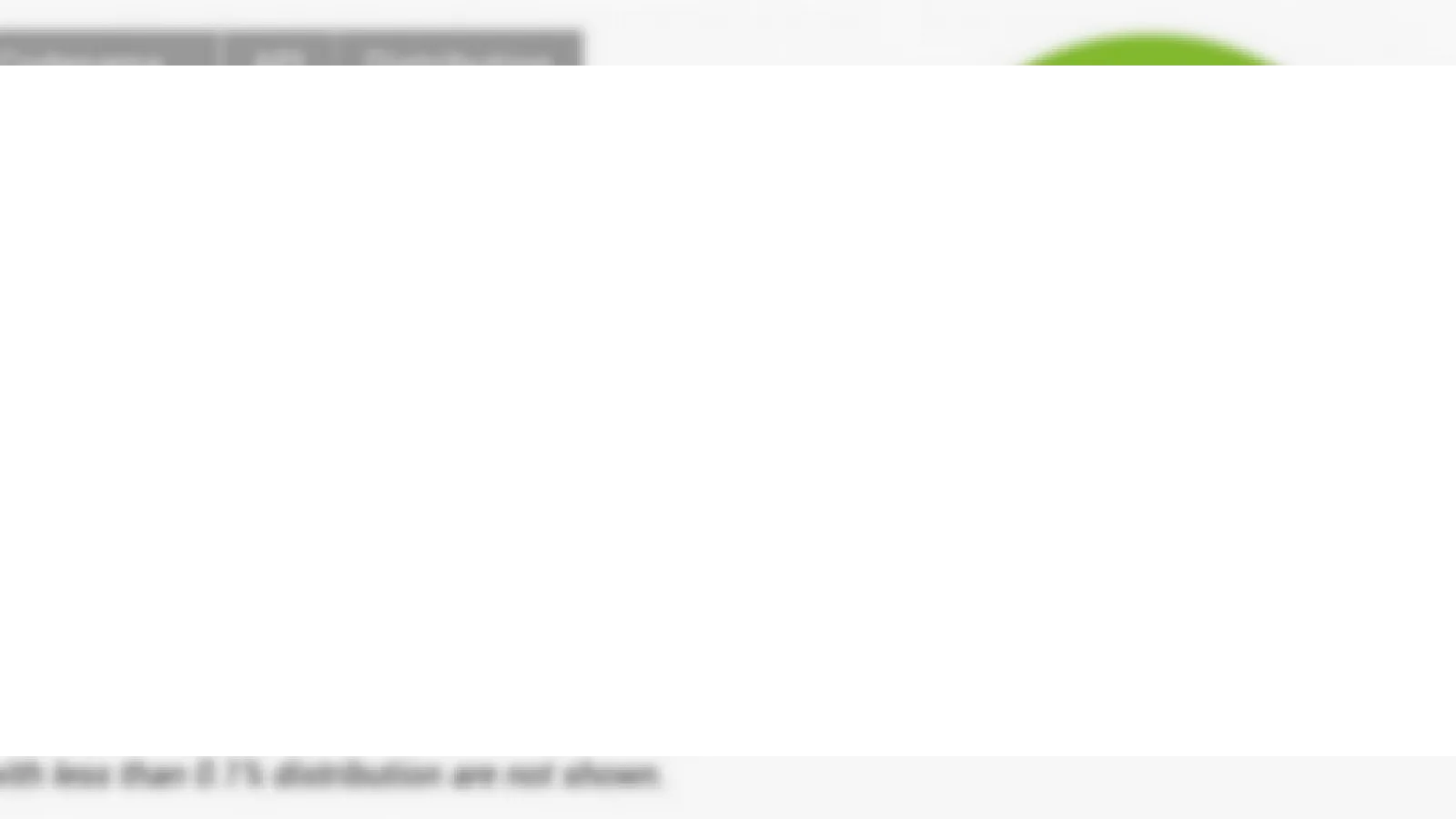 Cota de distribuție a lui Android 4.4 KitKat pe piață depășește pragul de 10%