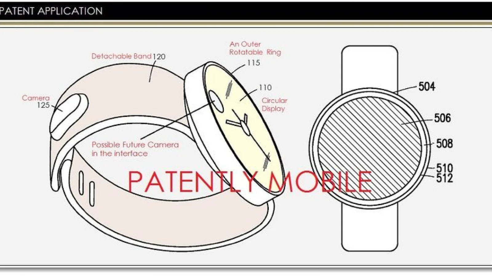 Noi brevete Samsung detaliază un smartwatch cu interfața circulară, noi gesturi de control și un inel touch in jurul gadgetului