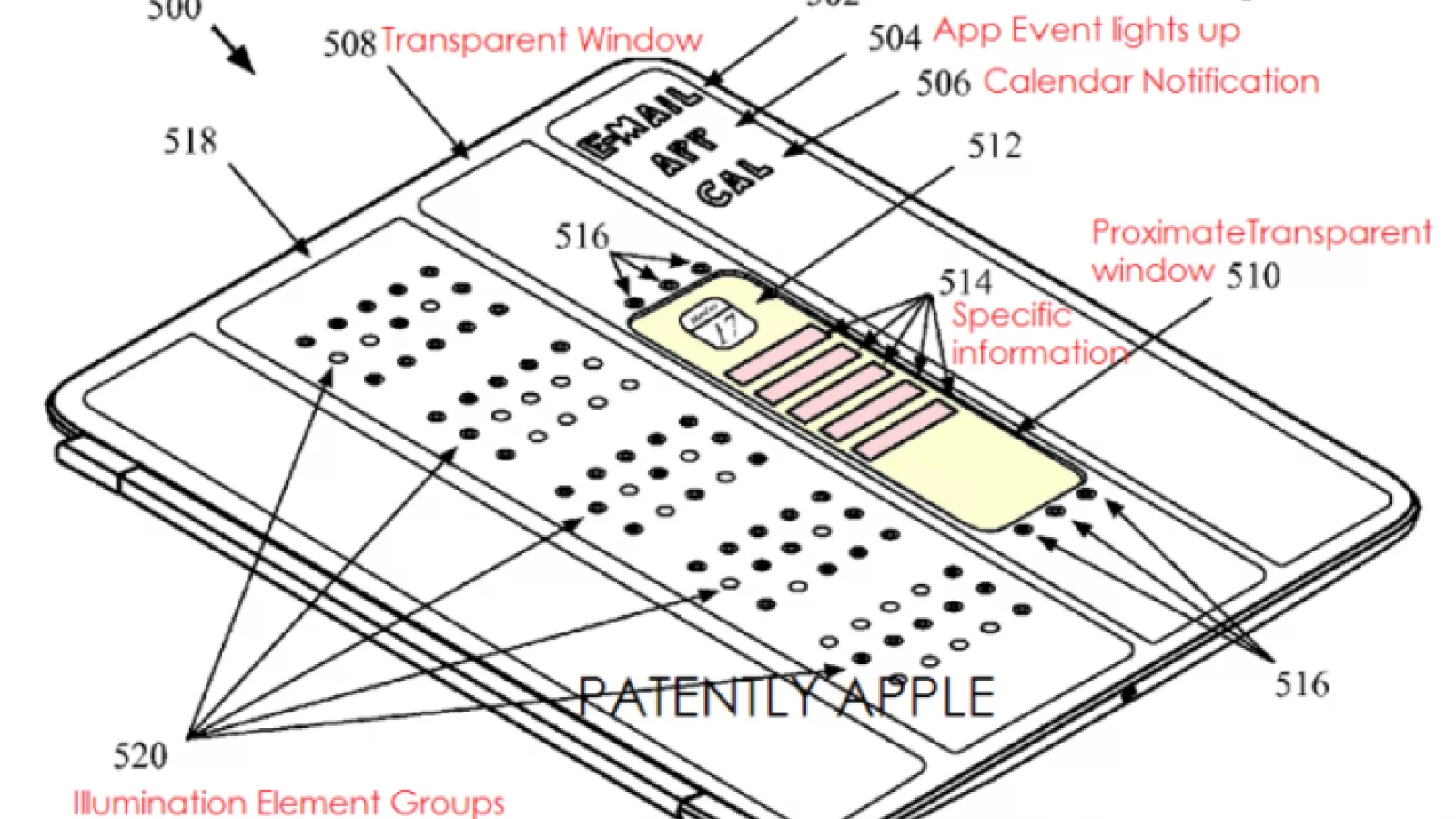 Apple depune un brevet pentru un cover iPad inteligent ce va afișa notificările sub fie printr-o fereastră transparentă, fie printr-un sistem de iluminare cu LED-uri