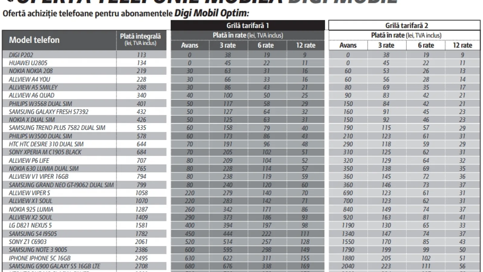 RCS&RDS introduce noi smartphone-uri În oferta Digi Mobil; telefoane mobile În rate fără dobândă