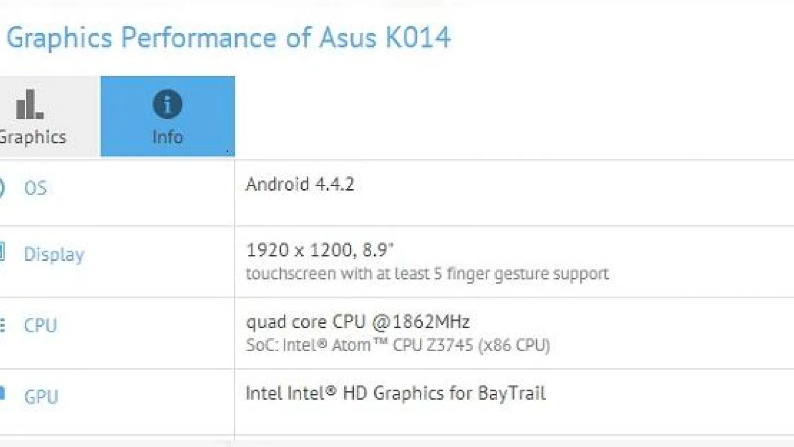 Tableta ASUS K014 Își face apariția În cadrul testului benchmark GFXBench; vine cu display Full HD de 8.9 inch și procesor Intel Atom
