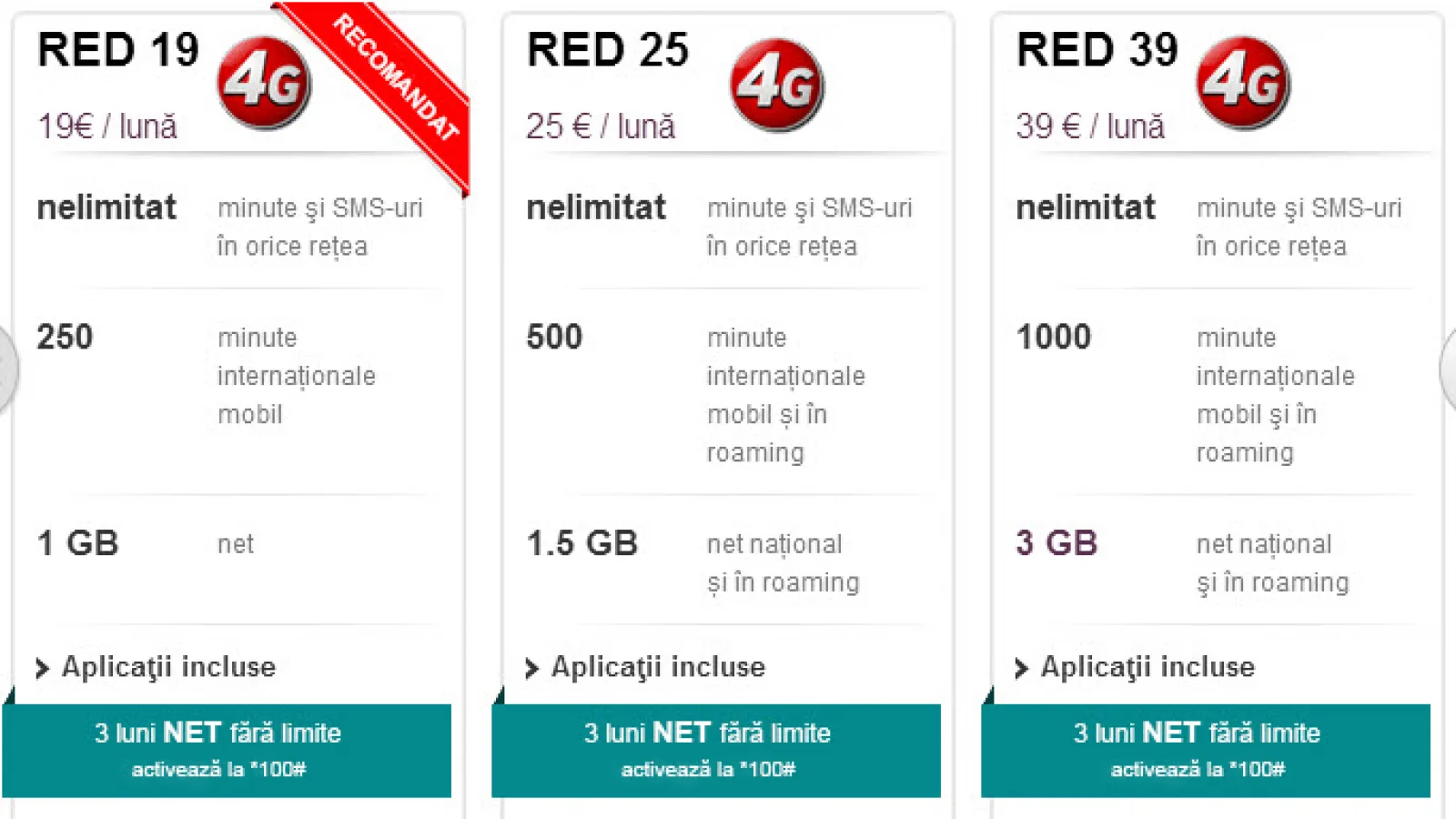 Vodafone anunță lansarea abonamentului RED 19; de asemenea aflăm că serviciile 4G vor fi incluse În toate abonamentele RED