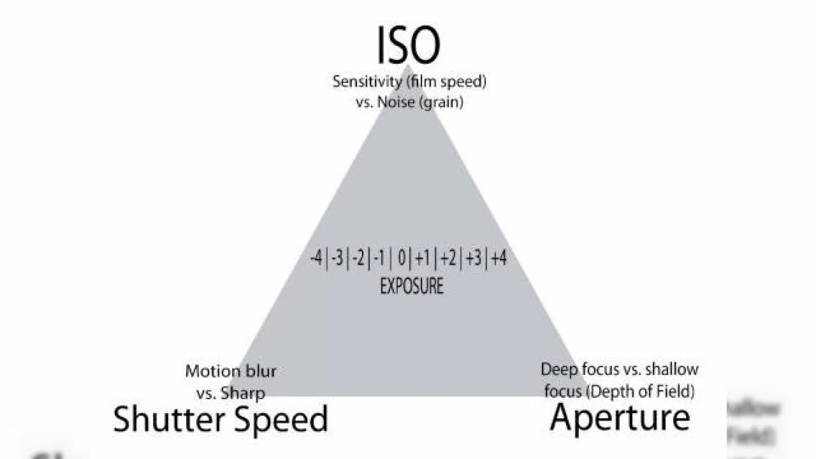 Apple va aduce control manual pe camera din iOS 8, dar nu În aplicația stock