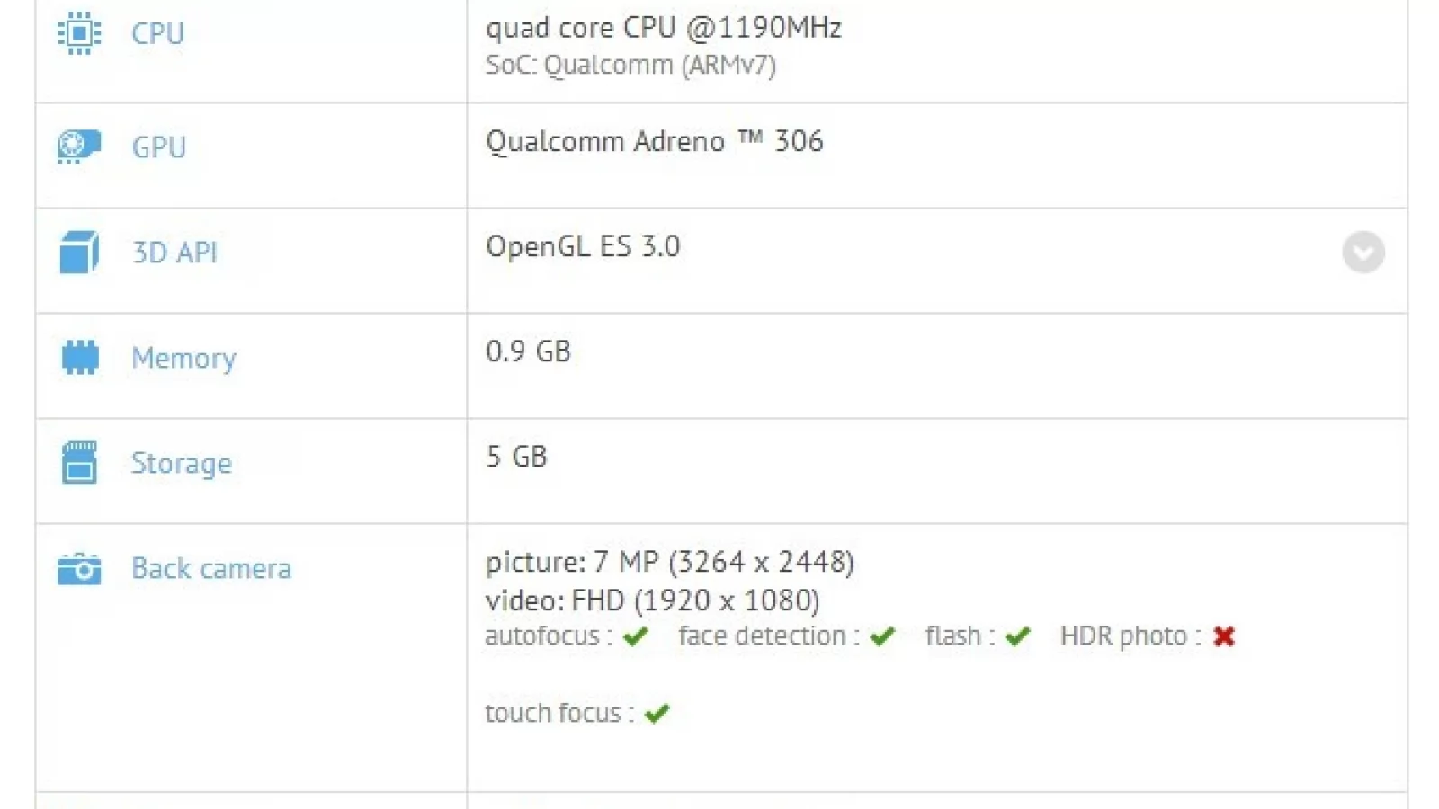 Un nou smartphone cu procesor pe 64-bit Își face apariția pe web; Samsung SM-G510F promite dotări de terminal mid-range