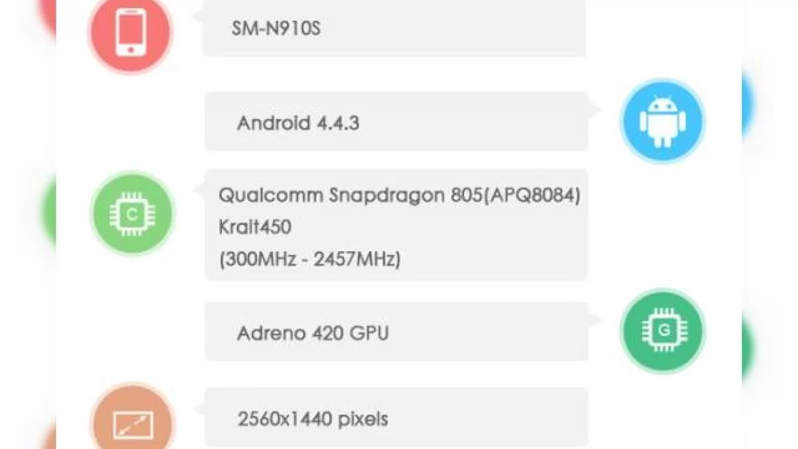 Specificatiile lui Samsung Galaxy Note 4 ajung pe web prin intermediul benchmarkului AnTuTu, vine cu ecran QHD, procesor 64 bit