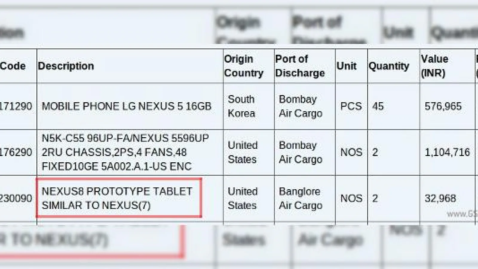 Un prototip al tabletei Google Nexus 8 apare Într-o serie de documente de livrare cu destinația India