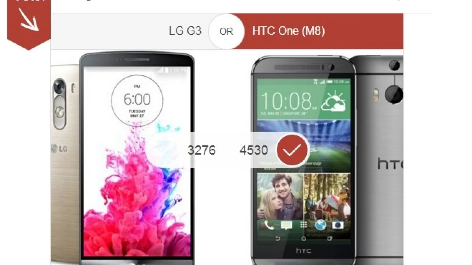 LG G3 versus HTC One M8 În bătălia voturilor și atributelor; Cine câștigă?