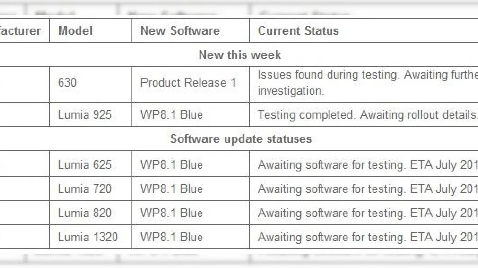 Vodafone Australia aprobă actualizarea la Windows Phone 8.1 pentru Nokia Lumia 925