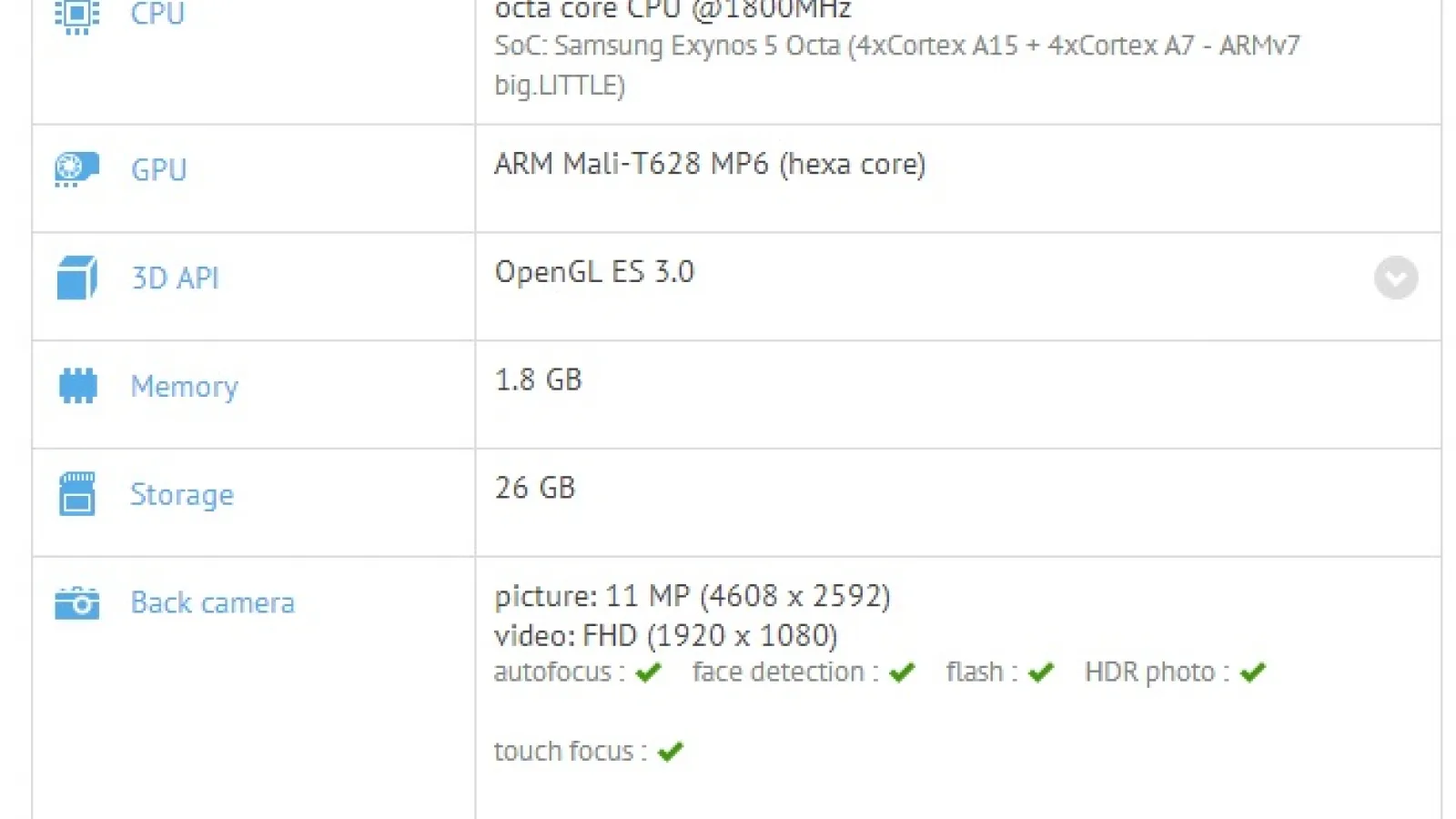 Samsung SM-G850, un nou terminal misterios cu procesor octa core și Android 4.4.4 apare În benchmarkuri