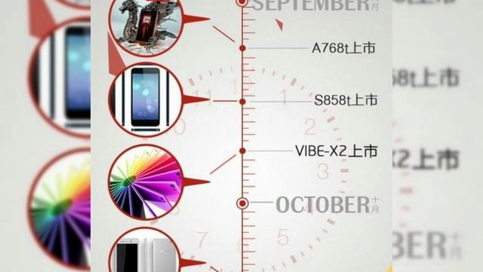 Iată cum arată lista cu telefoane Lenovo lansate până În 2015! Roadmapul include modele precum un telefon Yoga și un device ultrasubțire