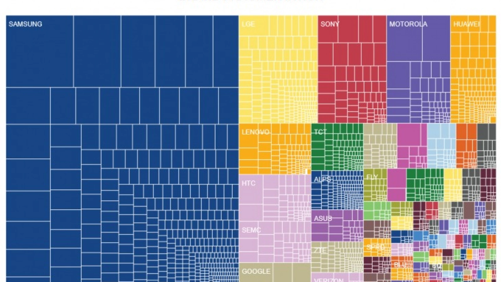 Un nou raport cu privire la fragmentarea sistemului de operare Android scoate la iveală faptul că În acest moment sunt peste 18.796 de terminale diferite pe piață