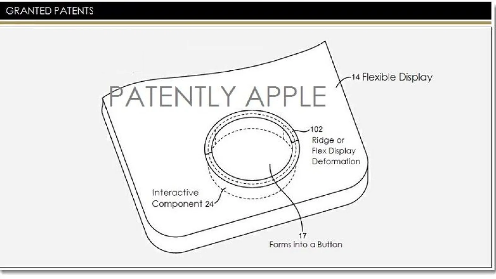 Apple primește un brevet pentru un display flexibil unic; Documentele menționează o amplasare interesantă a difuzoarelor pe iDevice
