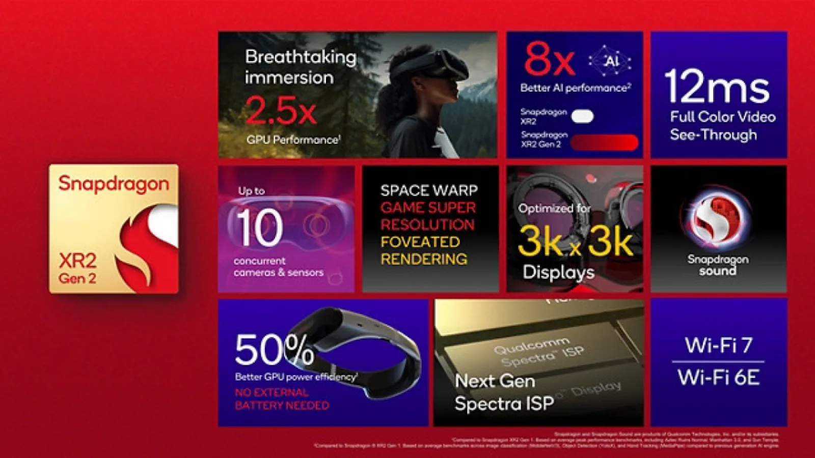 Qualcomm lansează procesoarele viitoarelor headset-uri AR/VR: Snapdragon XR2 Gen2 și AR1 Gen1